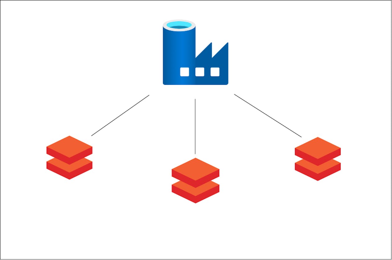 Orchestrate Databricks notebooks with Azure Data Factory
