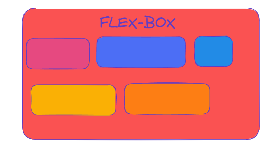 Flexbox in CSS