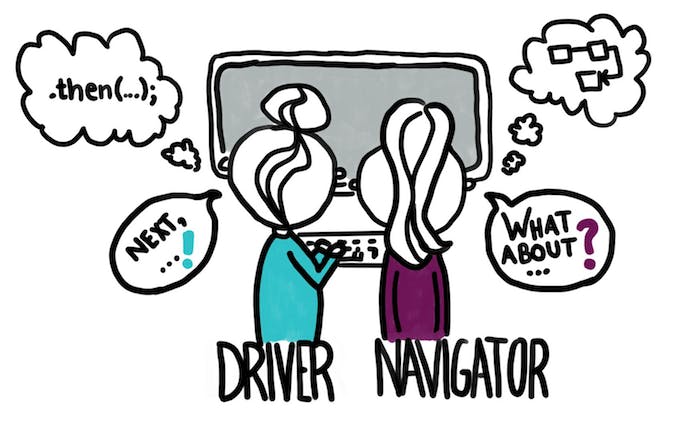 Driver and Navigator (Pair Programming)