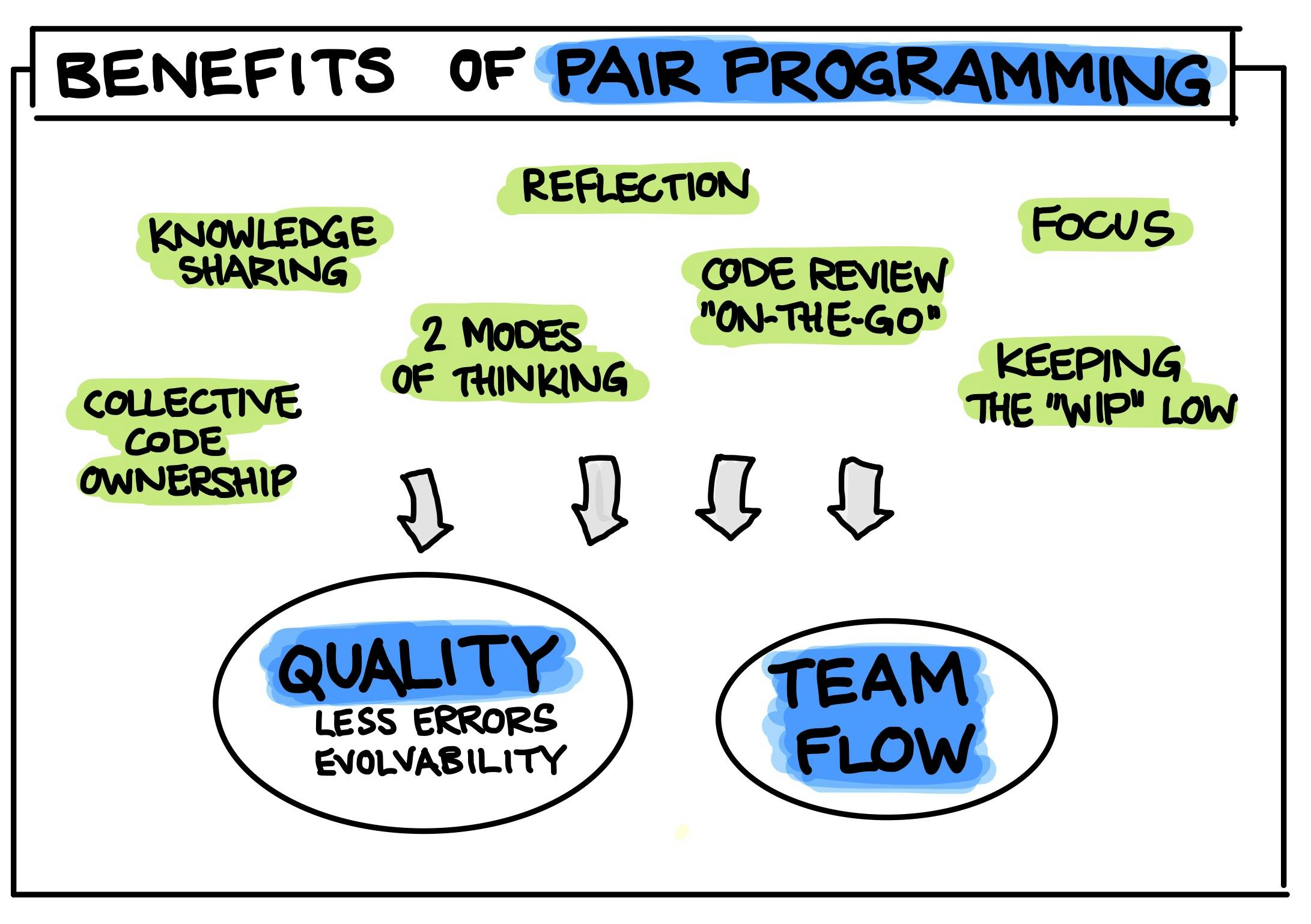 Benefits of Pair Programming