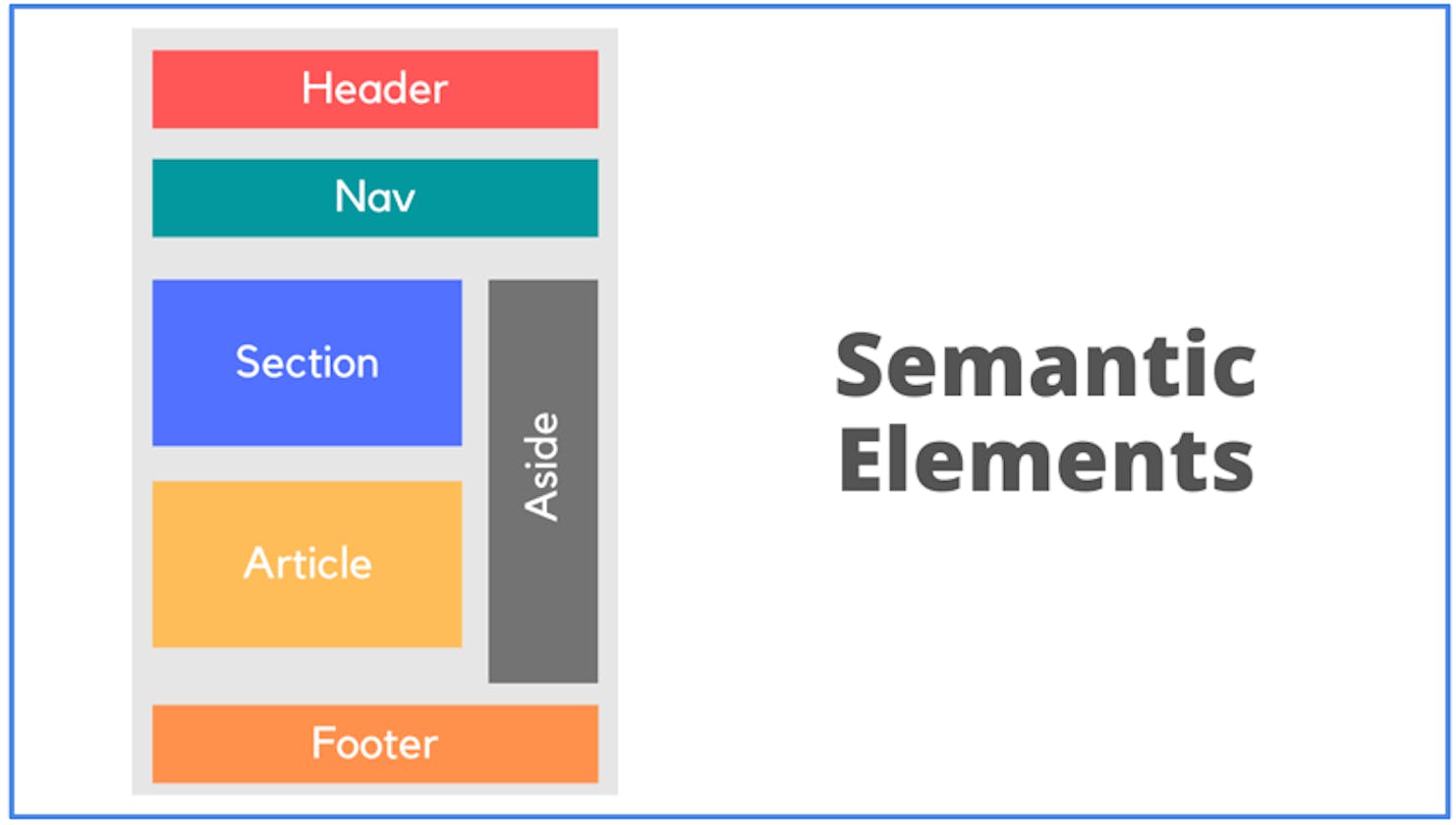 HTML Semantics Demystified: A Concise Guide