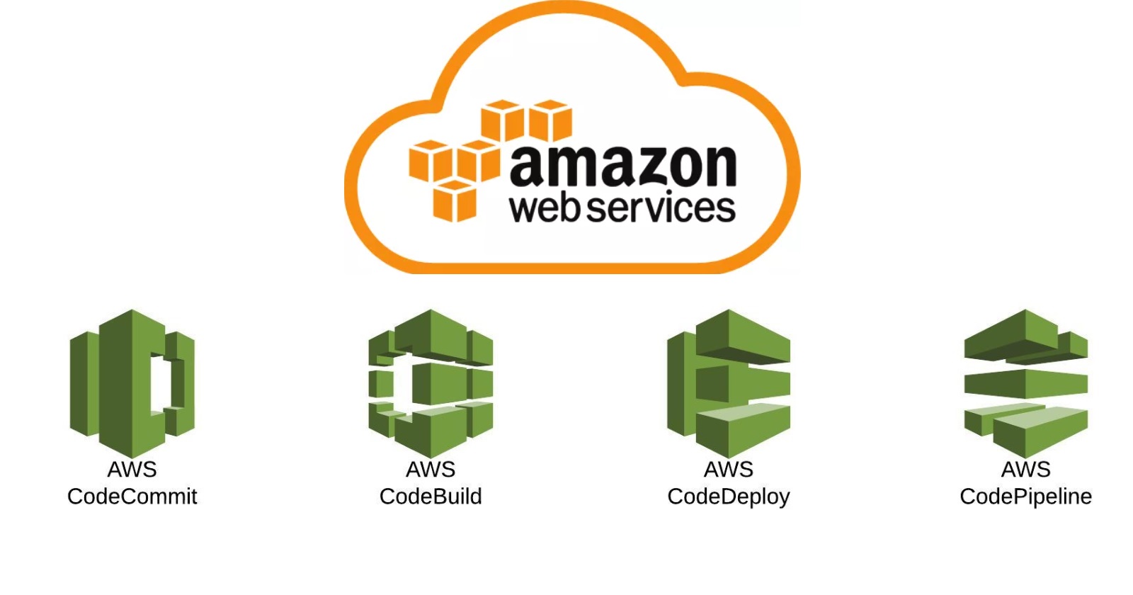 AWS CI/CD DevOps Project