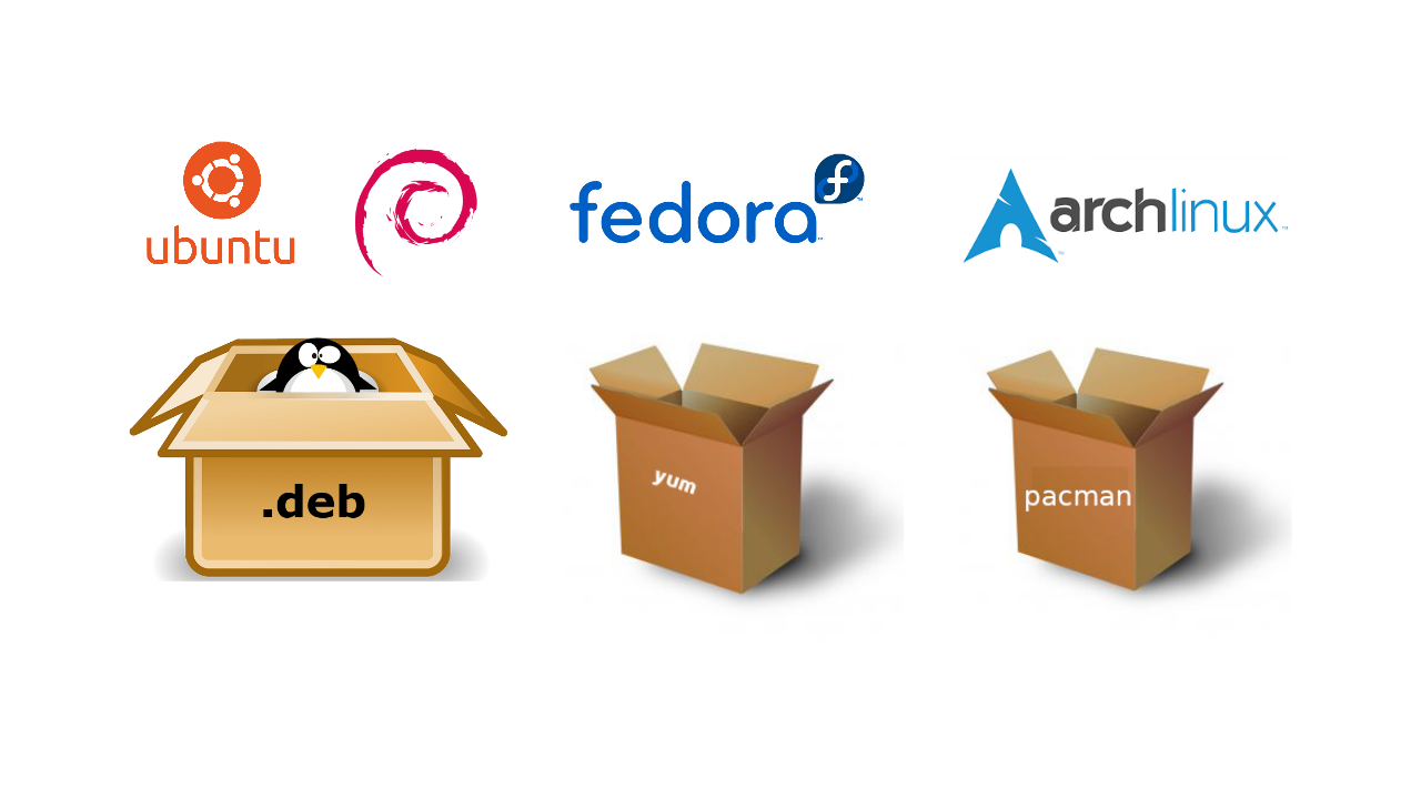 Understanding Package Manager and systemctl command in linux(Installation of Jenkins)