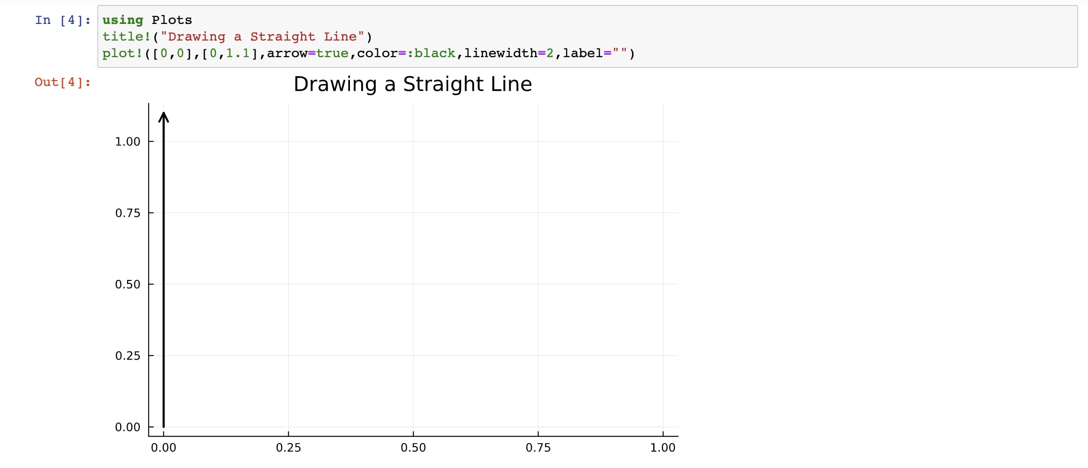Image of a Straight line plot.