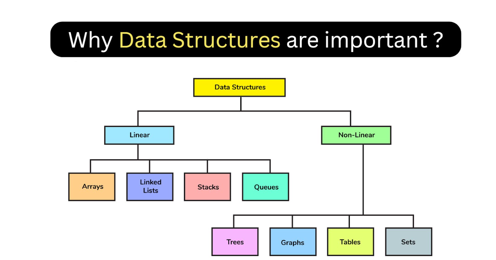 Unlocking the Power of Data Structures