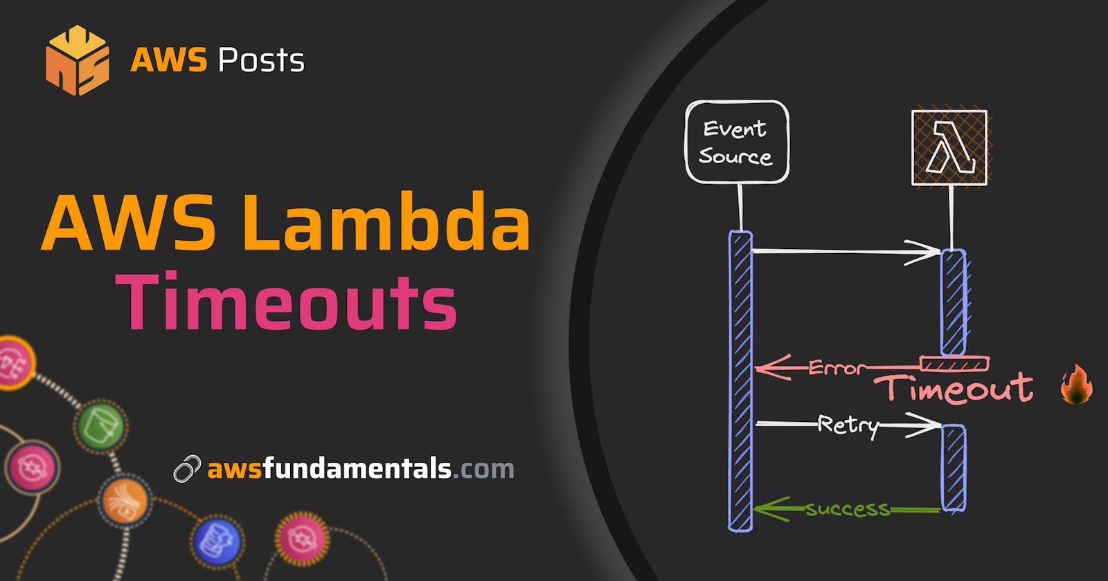 Best Practices to Avoid and Troubleshoot Timeouts in AWS Lambda