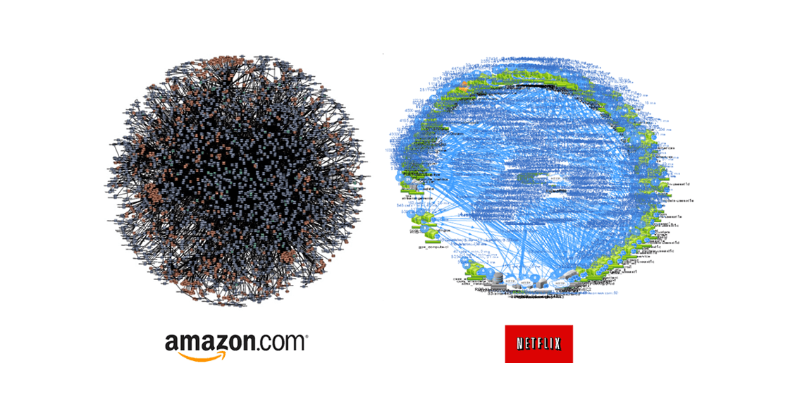 Some examples from Amazon and Netflix of Microservices and their communication paths.