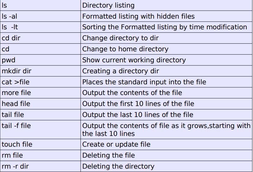 Basic Linux commands for beginners in DevOps