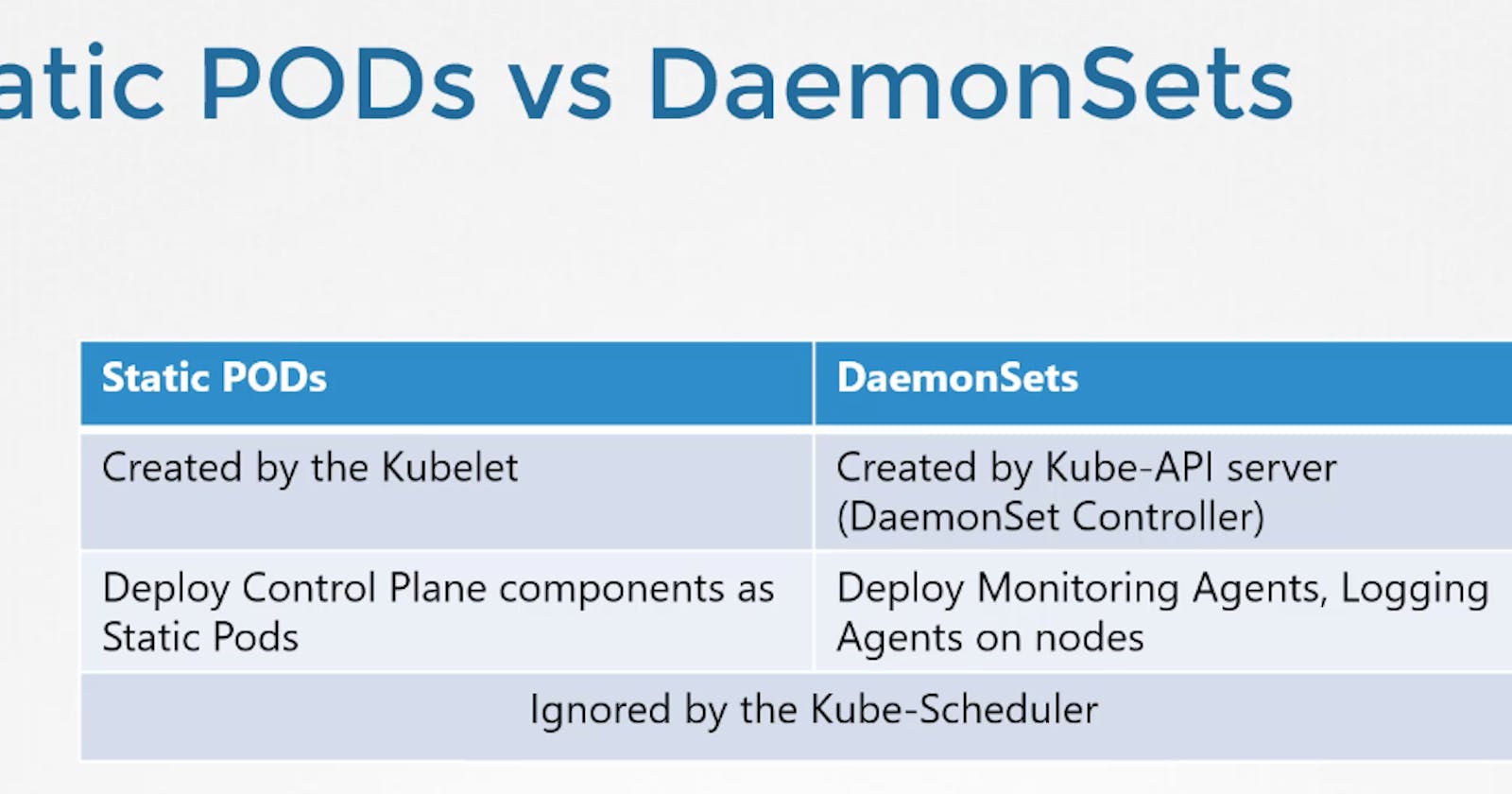 Differences between Daemon sets and Static pods