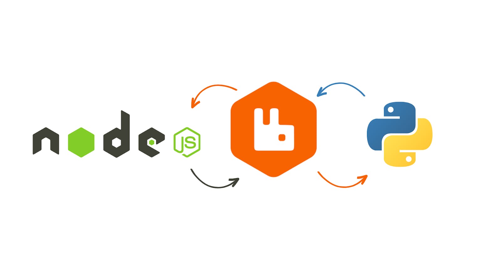 Create a simple Microservices  backend using nodeJS, Python, and rabbitMQ