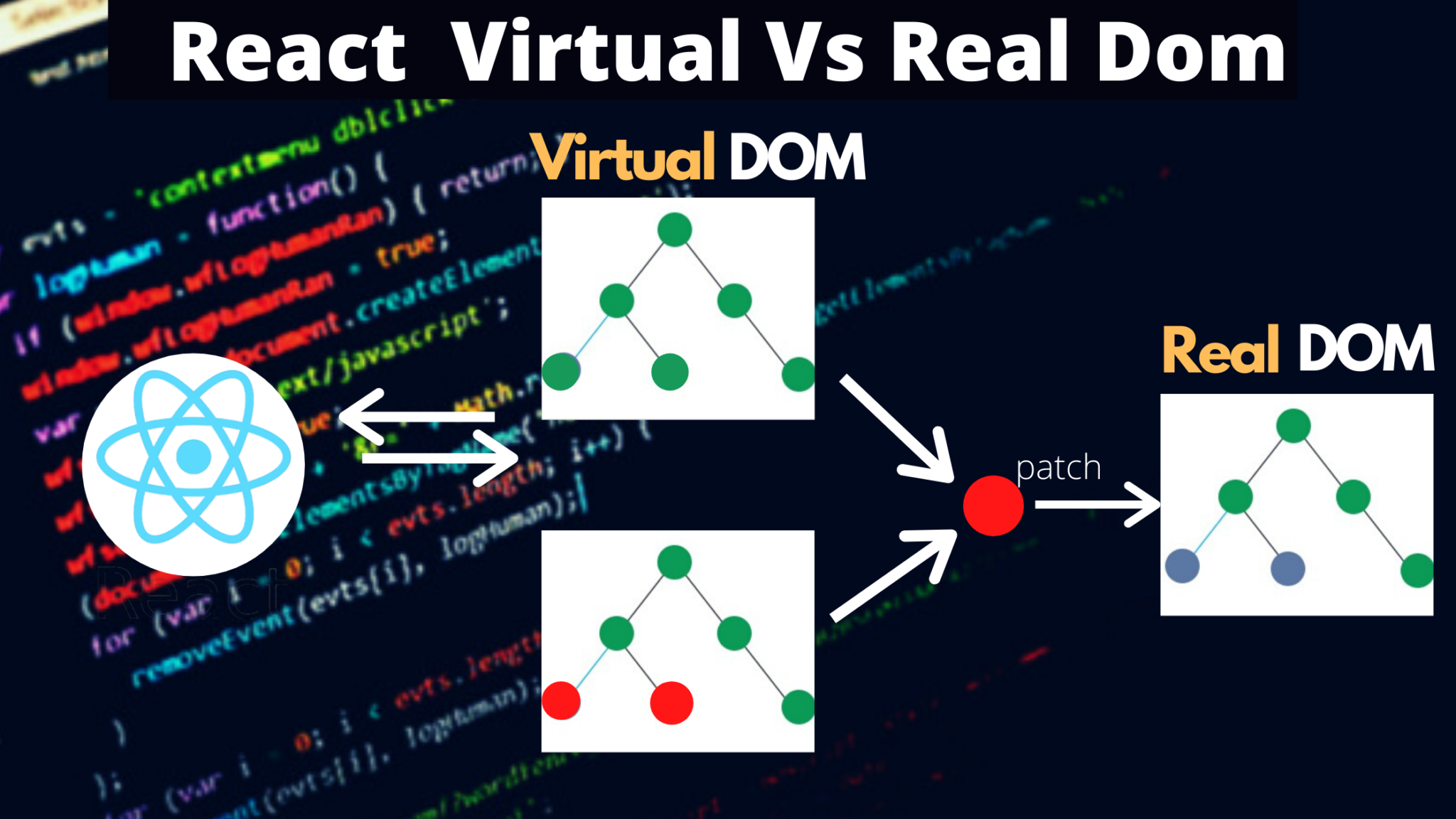 ReactJS Virtual DOM - GeeksforGeeks