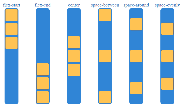 justify-content explanation using image-flex box