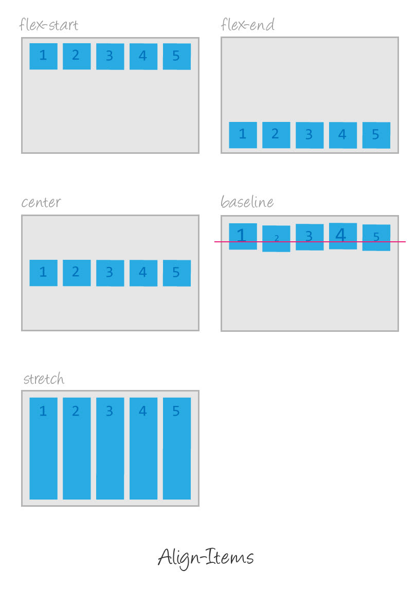 Align-items explanation-flex box