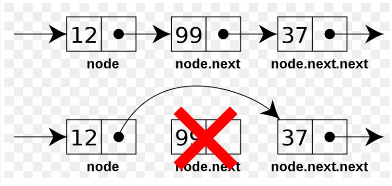 Understanding Linked Lists in Java: A Beginner's Guide