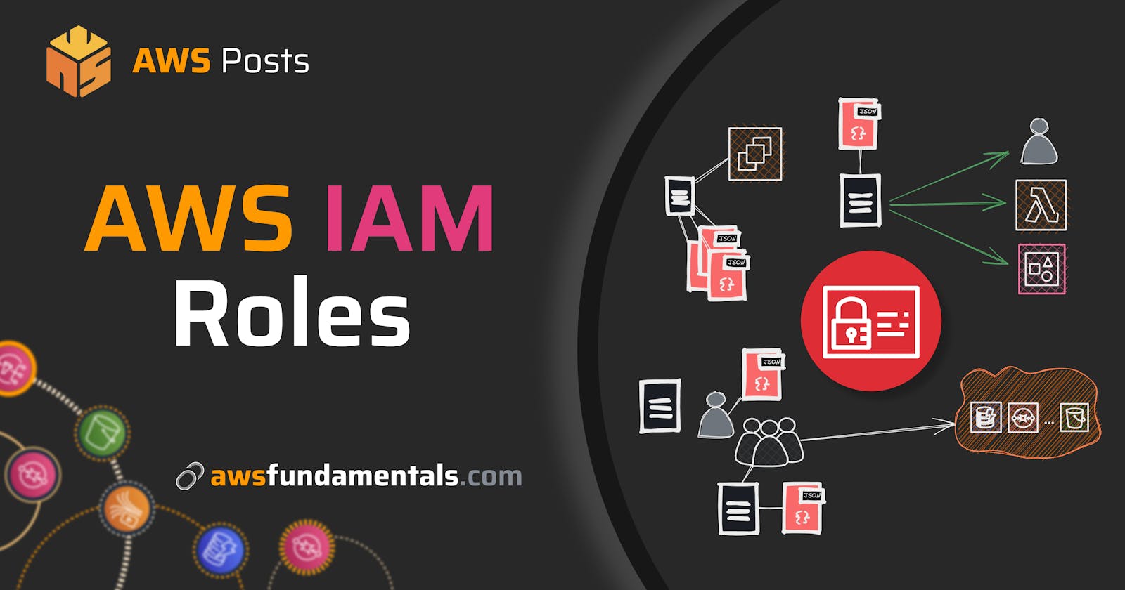 Get to Grips with AWS IAM Roles: Terms, Concepts, and Examples