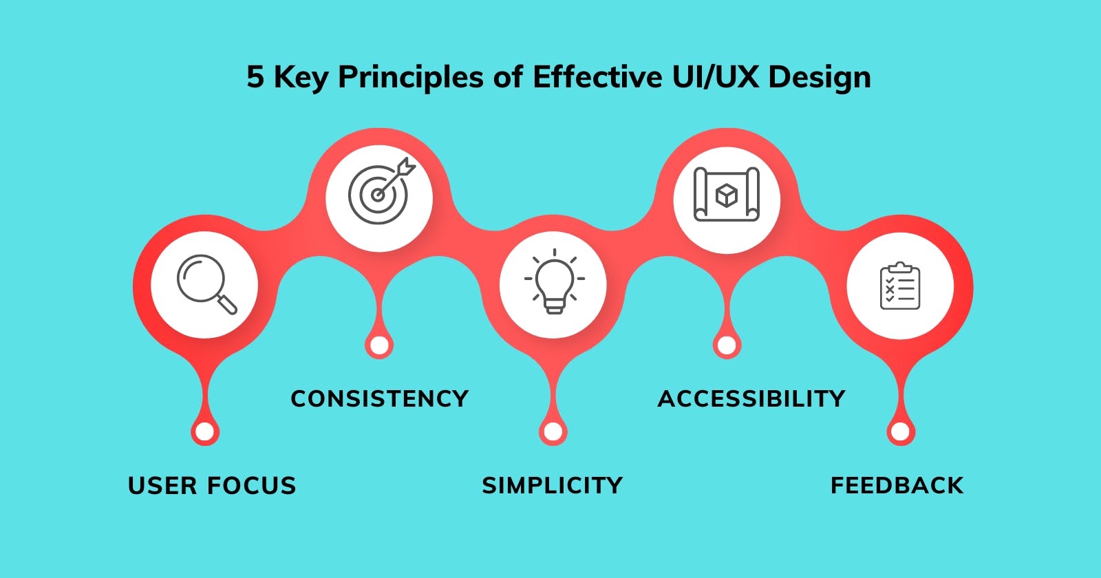 5 Key Principles of Effective UI/UX Design