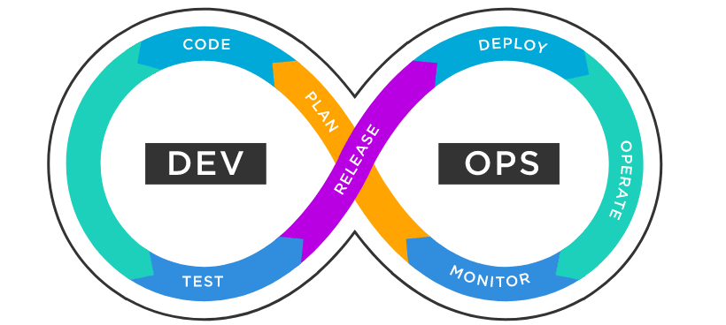 New beginning of my devops journey.