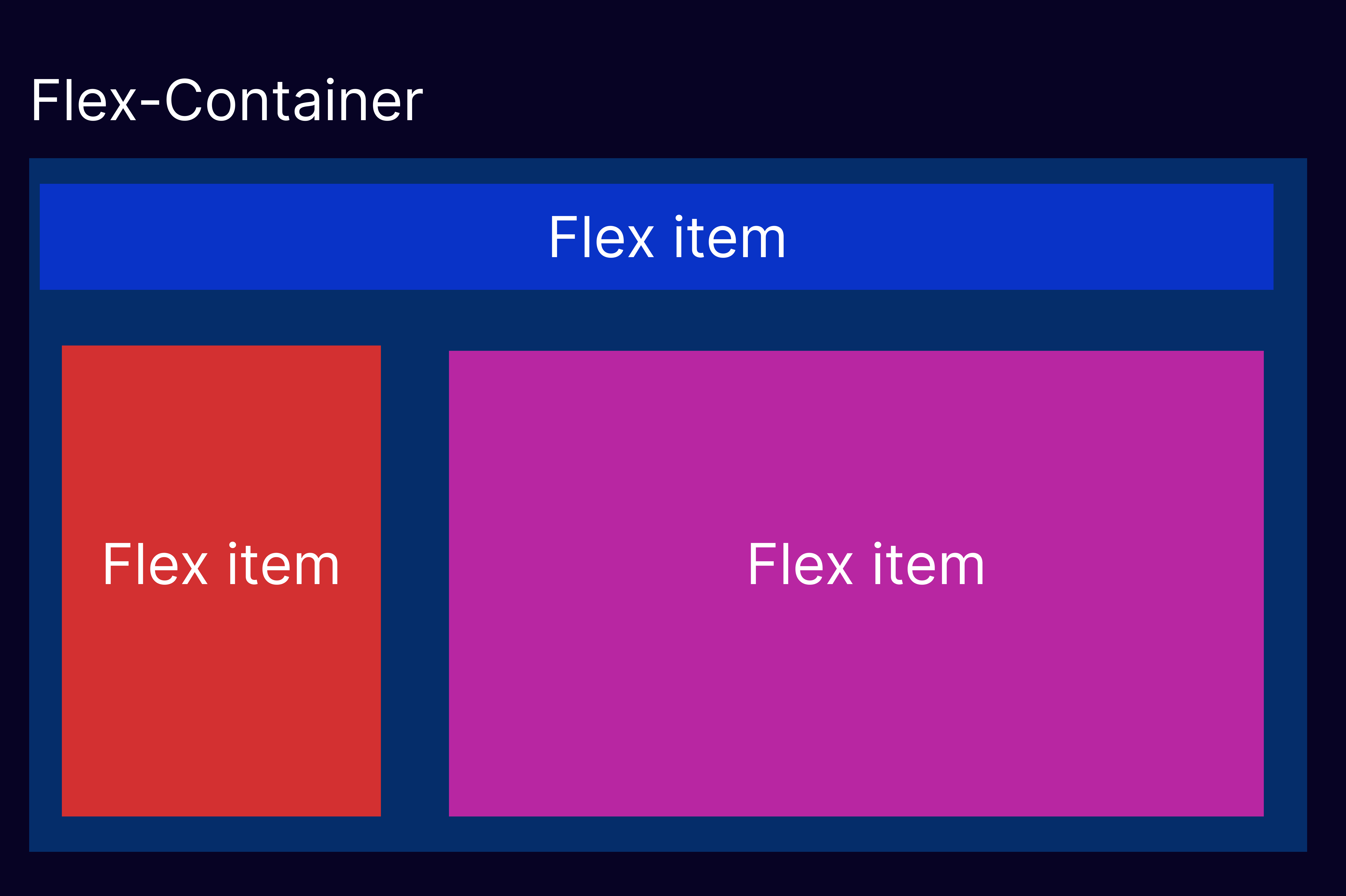 flex-basis - CSS: Cascading Style Sheets