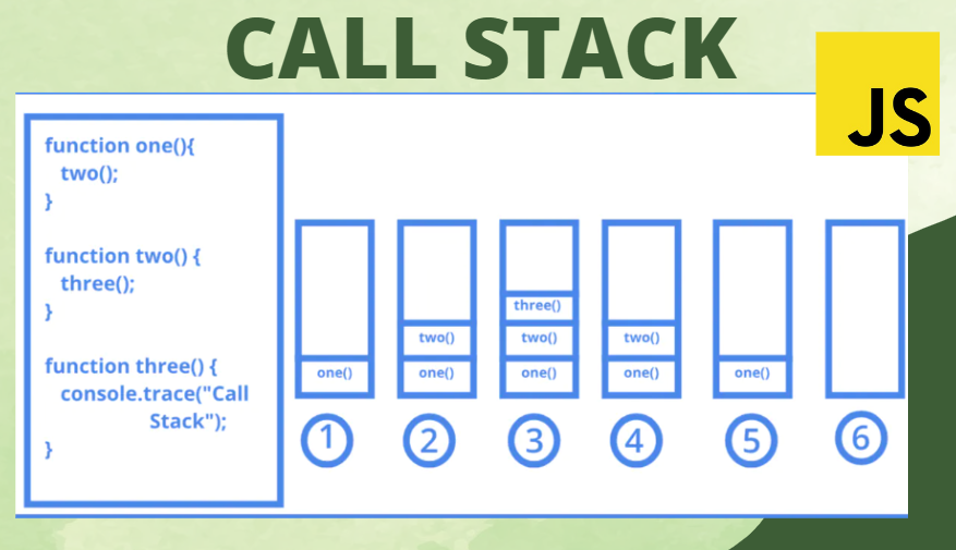 Call Stack In JavaScript