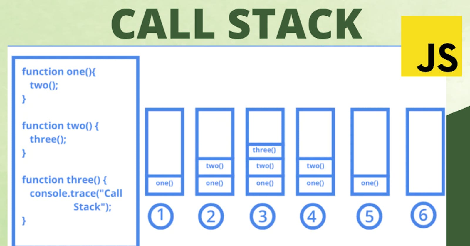 Call Stack in JavaScript