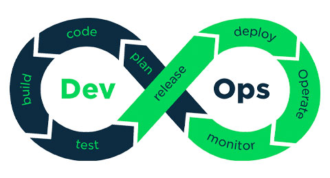 #90 days of DevOps challenge- Day1