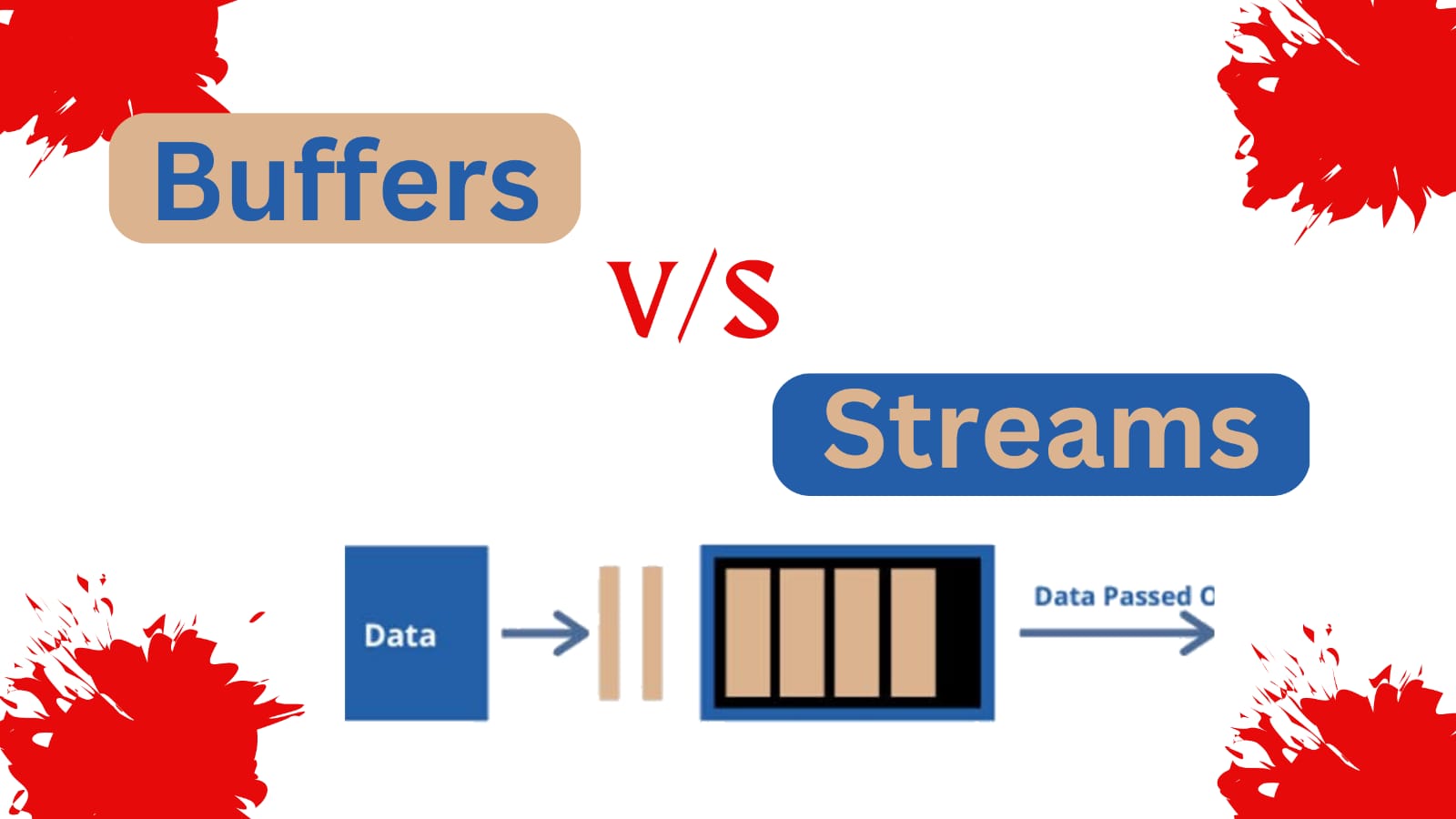 Buffer vs Streams: A Battle for the Ages