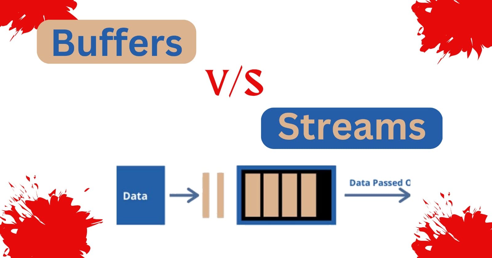 Buffer vs Streams: A Battle for the Ages