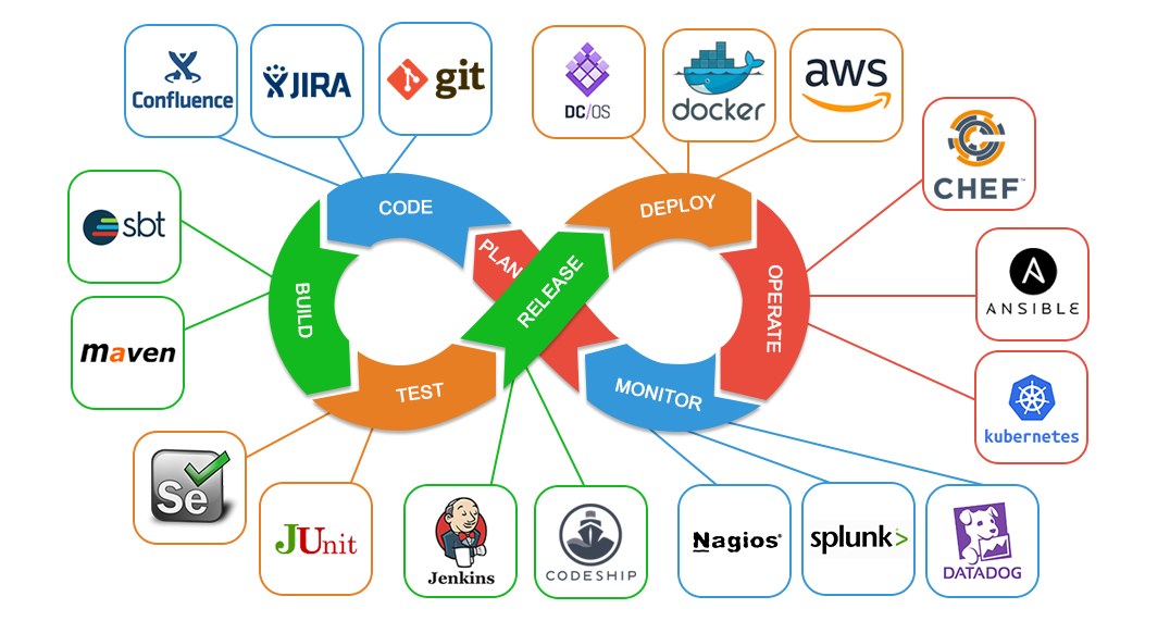 #90DaysOfDevOps with the #TrainWithShubham Community