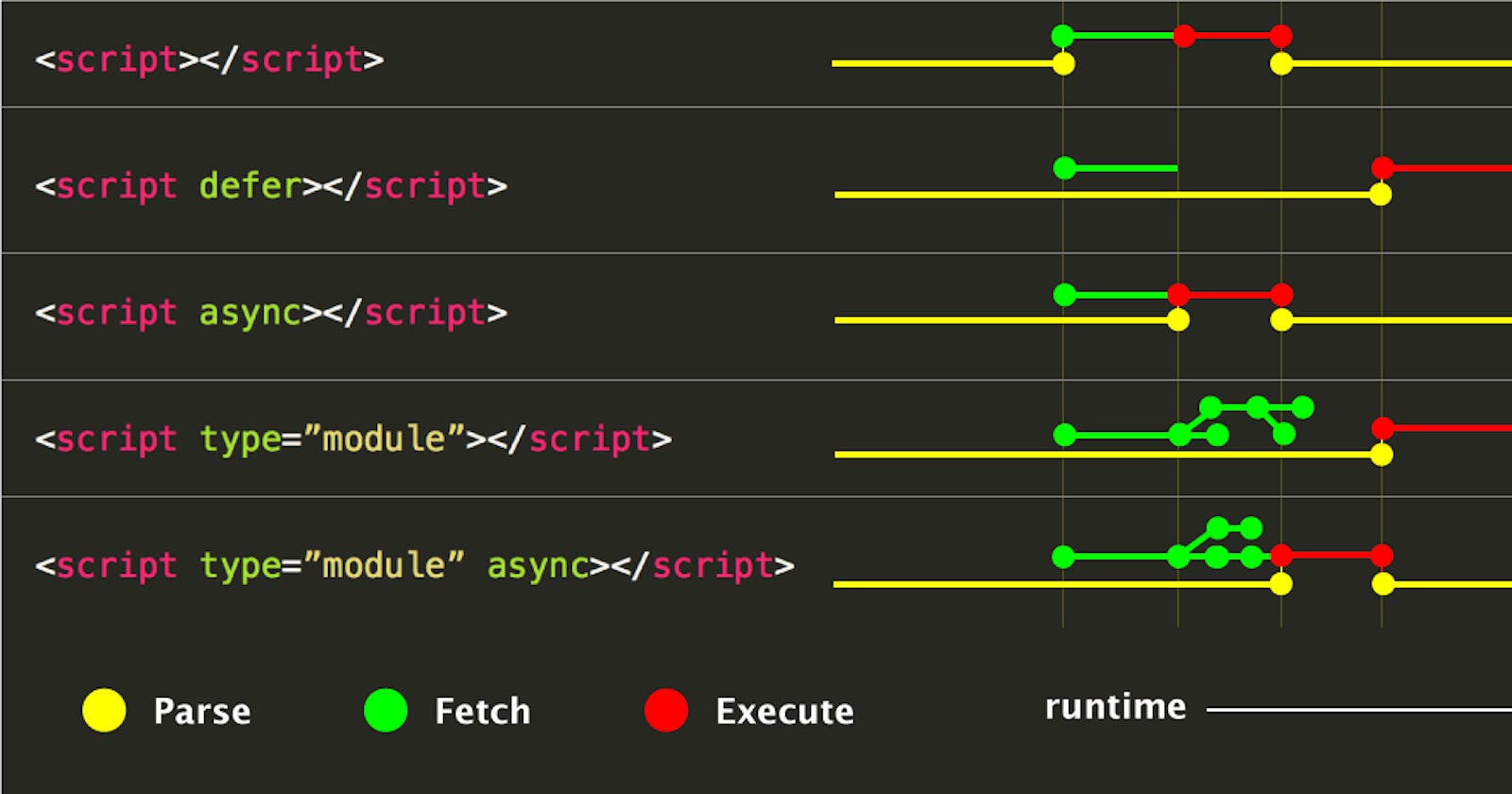 JavaScript Loading Scripts