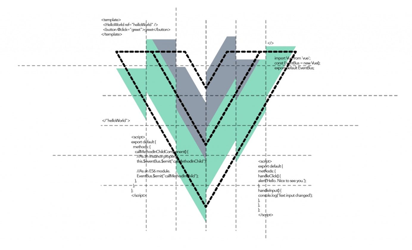Converting our Backbone.js Admin Dashboard to Vue, and how great it was.