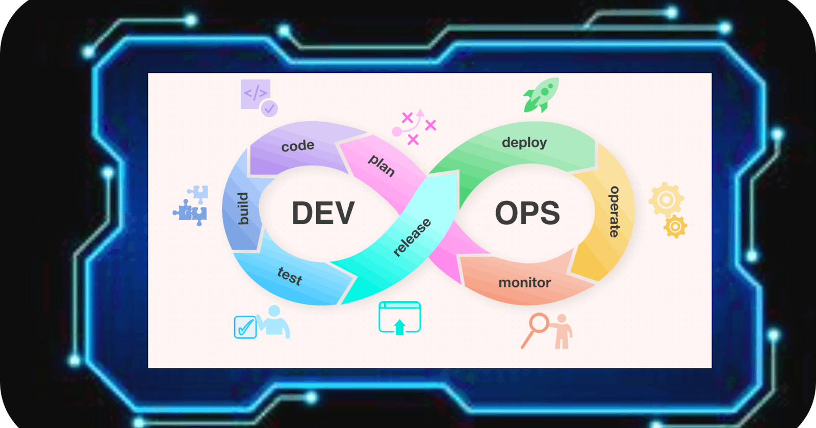 Efficiency at its Finest: An Introduction to DevOps