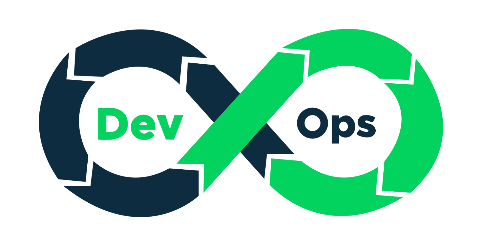 DevOps: What is it?.. types of scaling and achieving automation by IAC