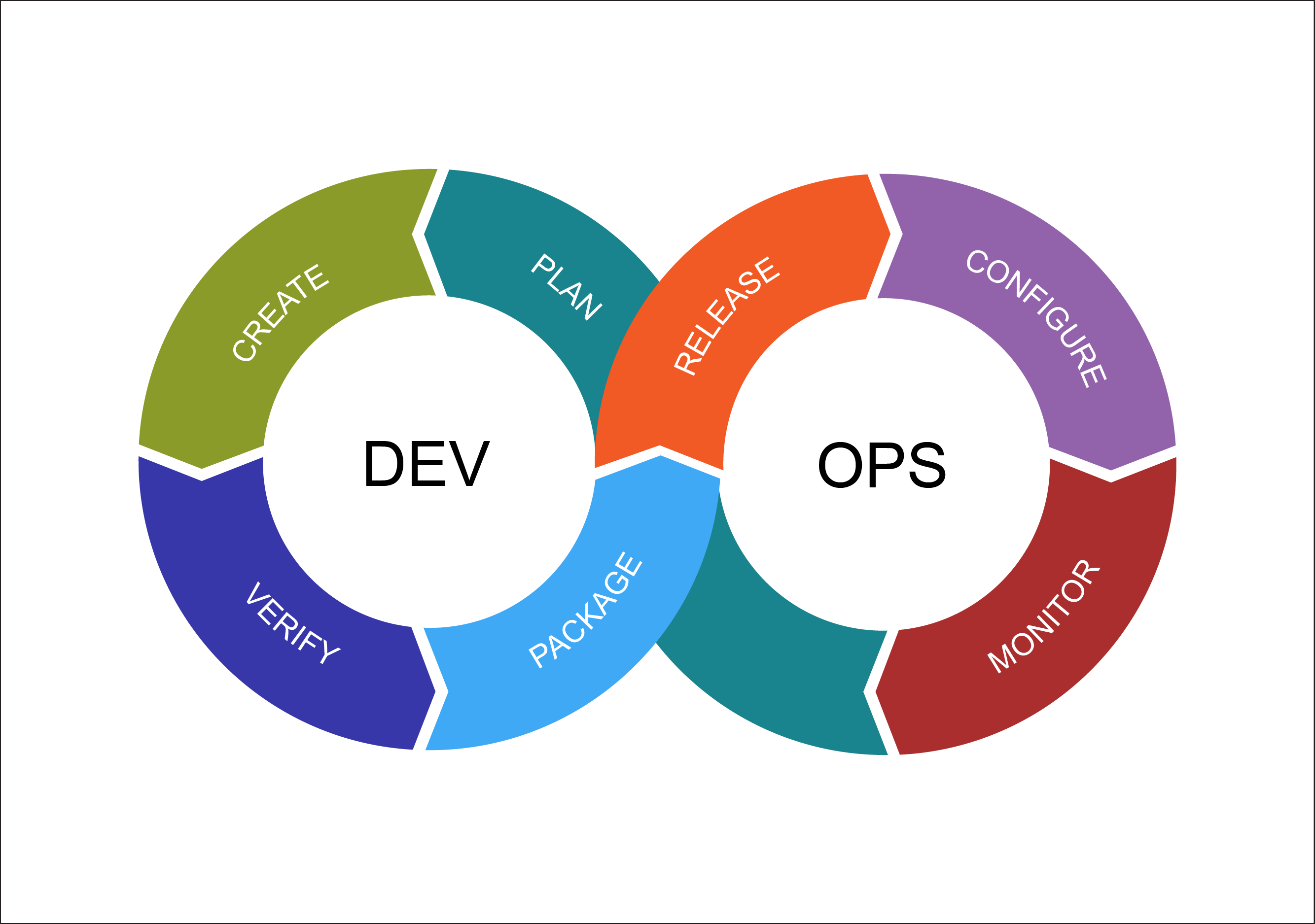 How To Get Started With Devops | TCKKON