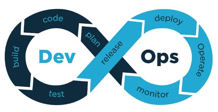 Introduction to DevOps