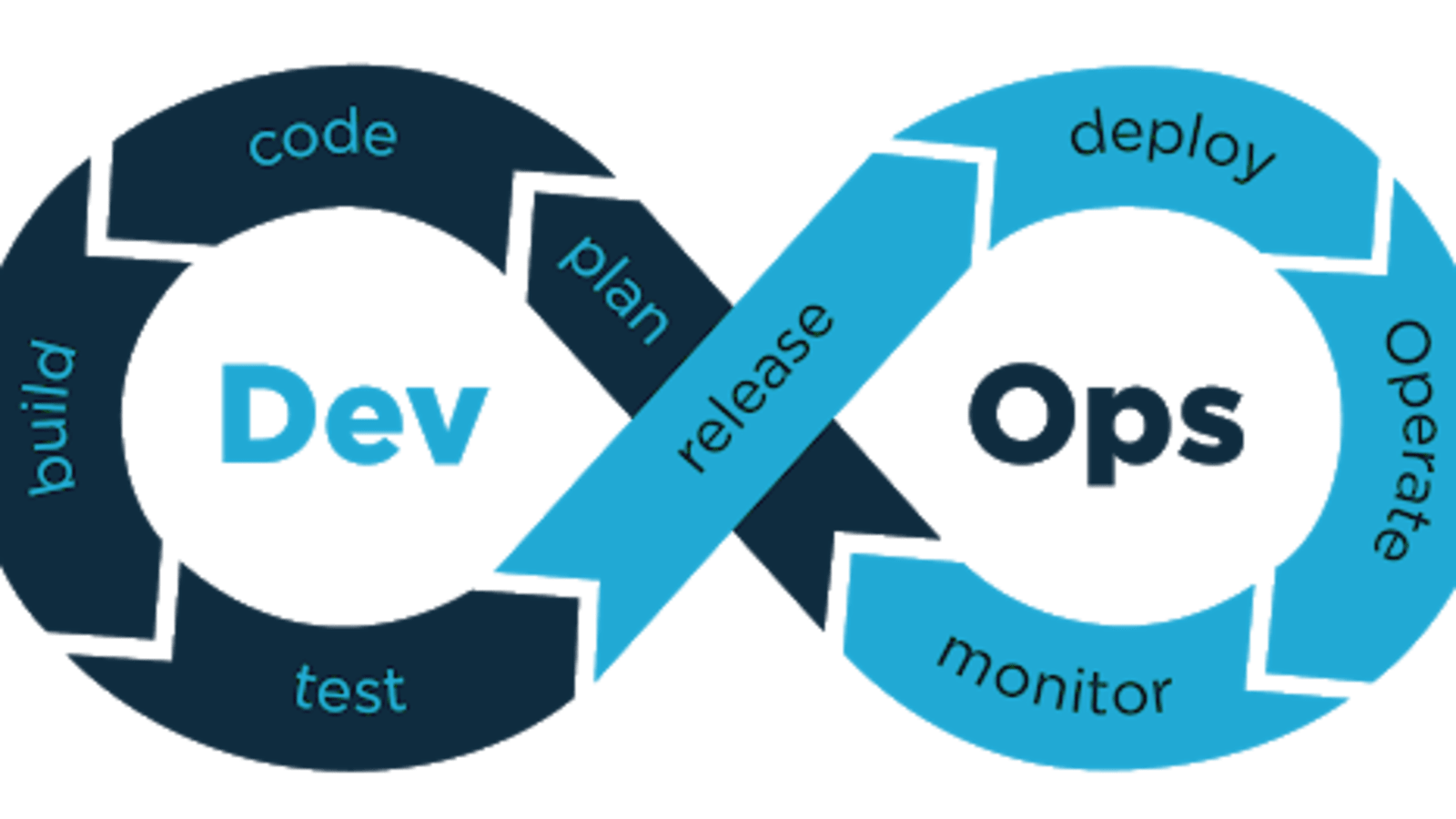 Day 1: Learning Devops from Zero to Hero :)