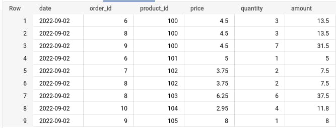 Loading data from Google Cloud Storage into BigQuery using Cloud Workflows