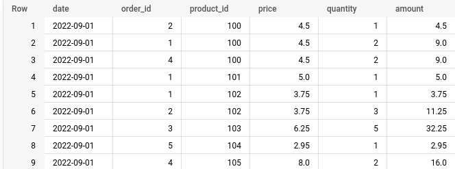 Loading data from Google Cloud Storage into BigQuery using Cloud Workflows