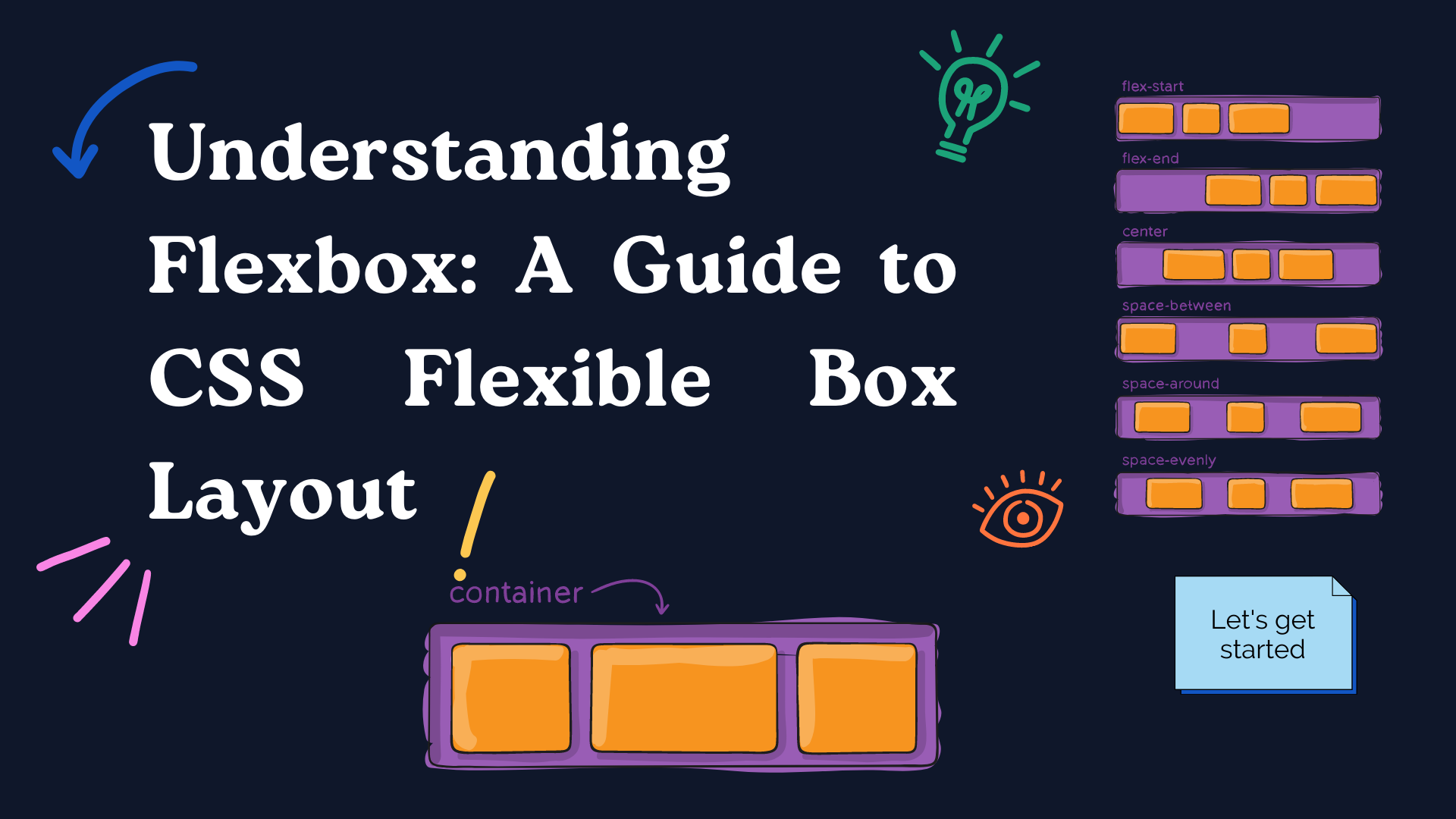 Understanding Flexbox: A Guide to CSS Flexible Box Layout