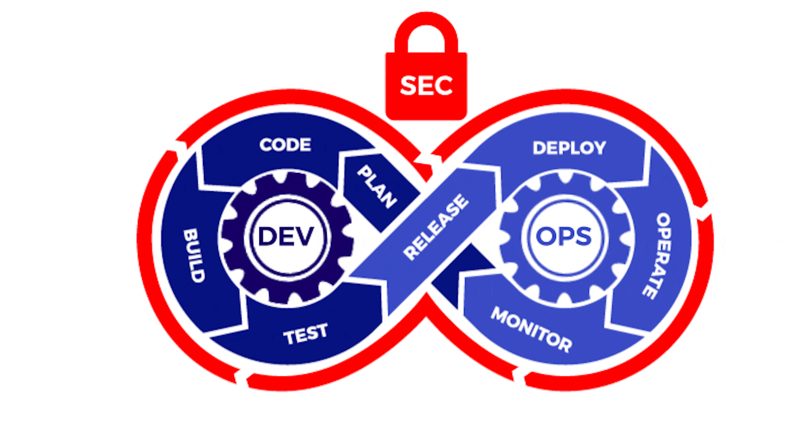 Exploring DevOps: What It Is and How to Become a DevOps Engineer ?