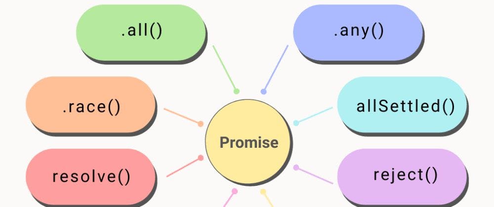 Handling Multiple Promises Like a Pro: Promise.all, Promise.allSettled, Promise.any, Promise.race