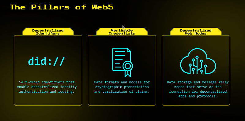 web5 - Busting Myths