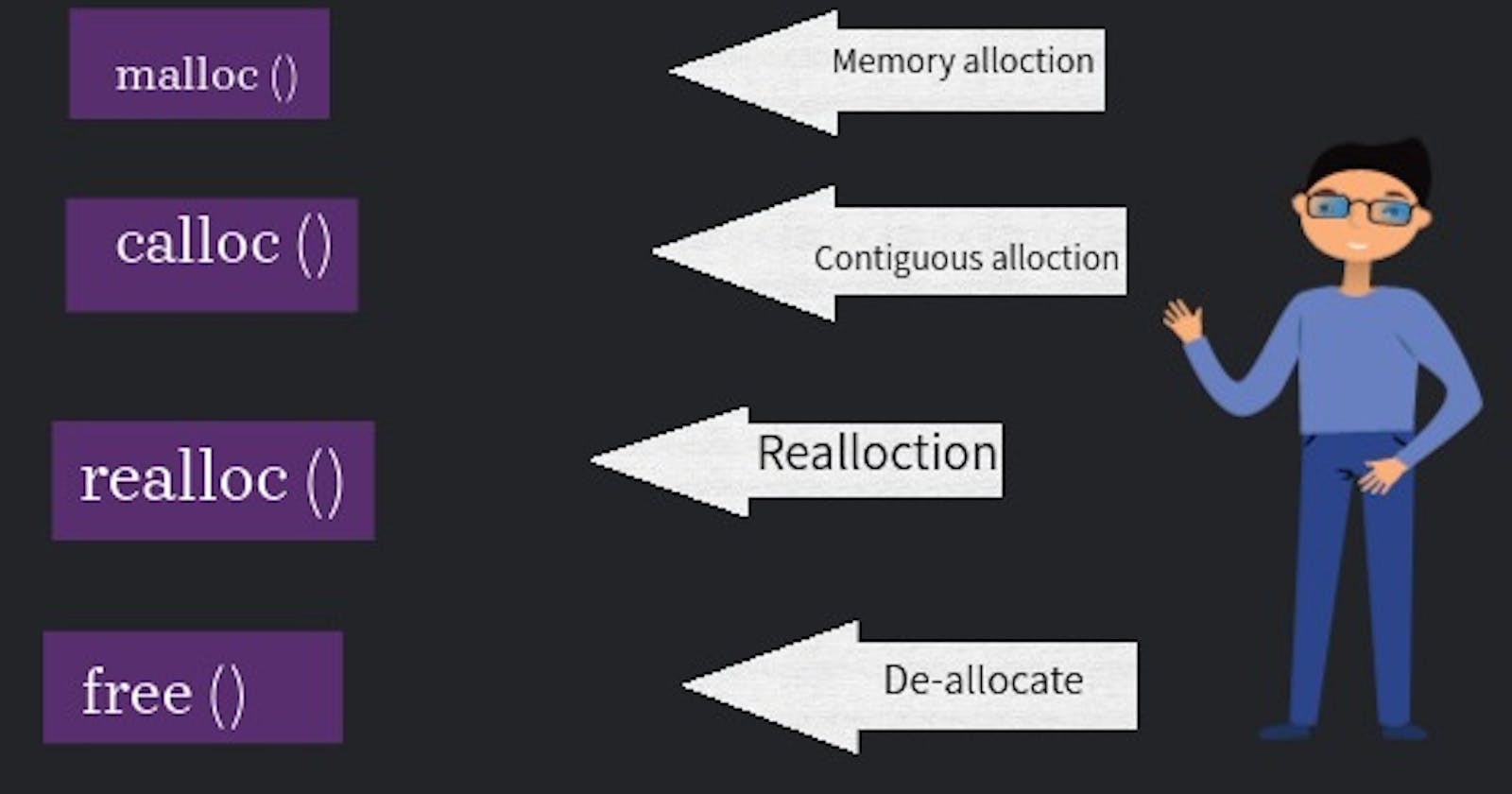 Dynamic Memory Allocation in C