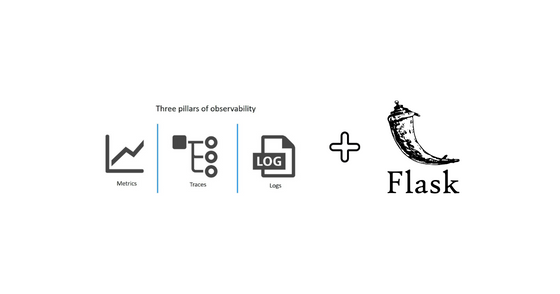 Distributed System Observability