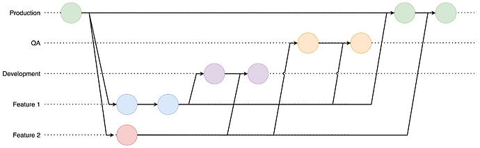 MultiFeature
