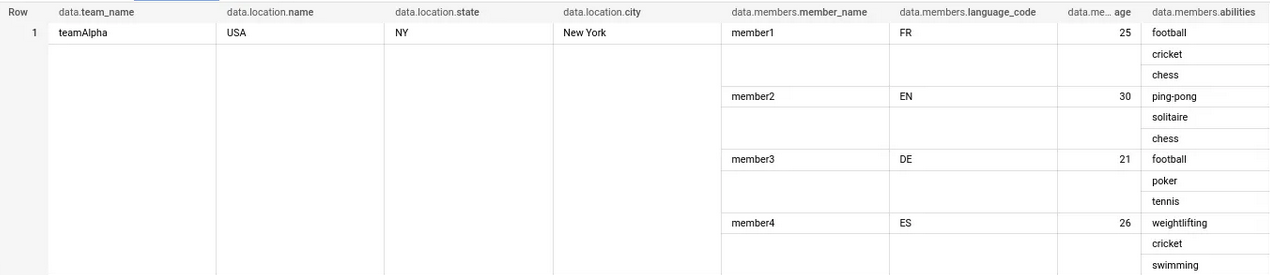 Converting JSON To BigQuery ARRAY And STRUCT