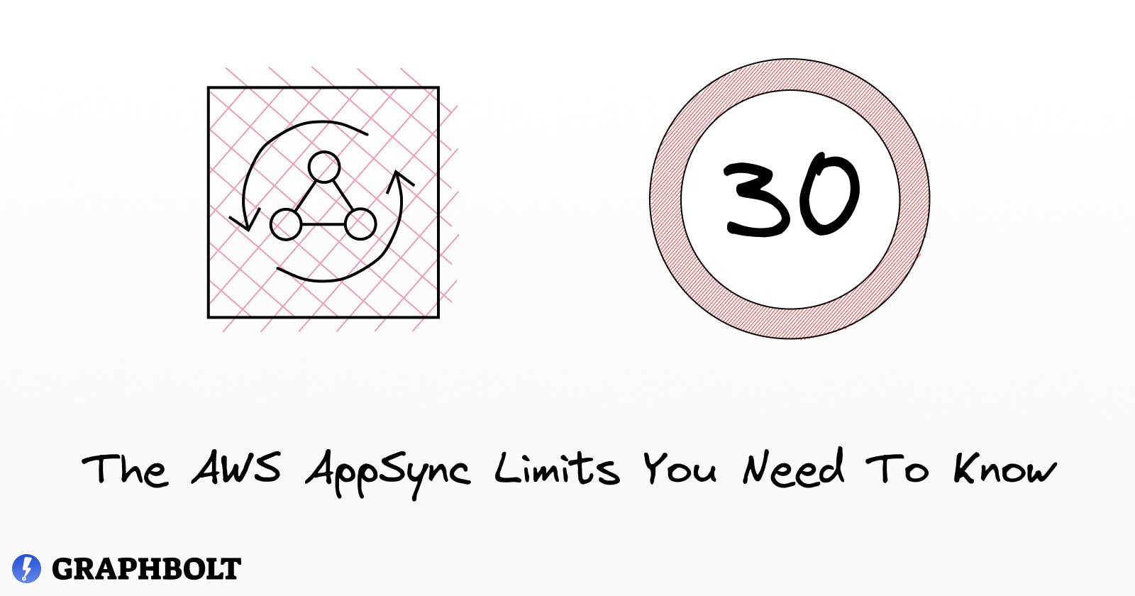 The AWS AppSync Limits You Need To Know