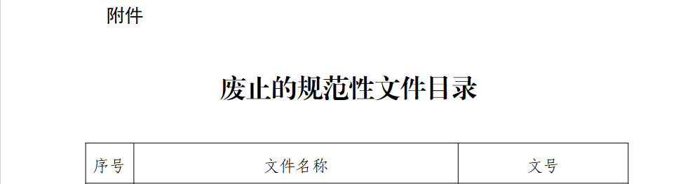 廢止|法人金融機構反洗錢分類評級管理辦法