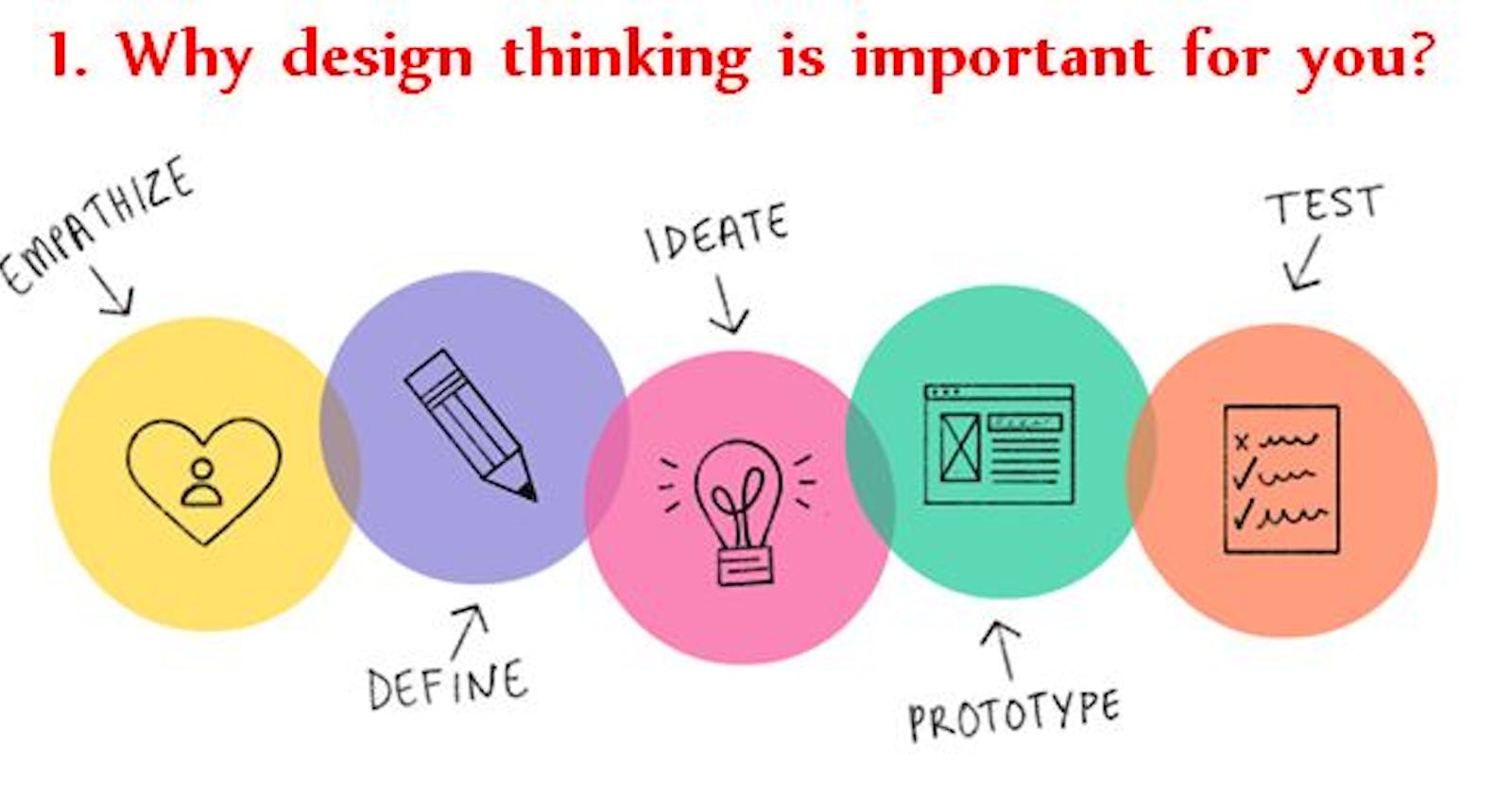 Why design thinking is important for you?