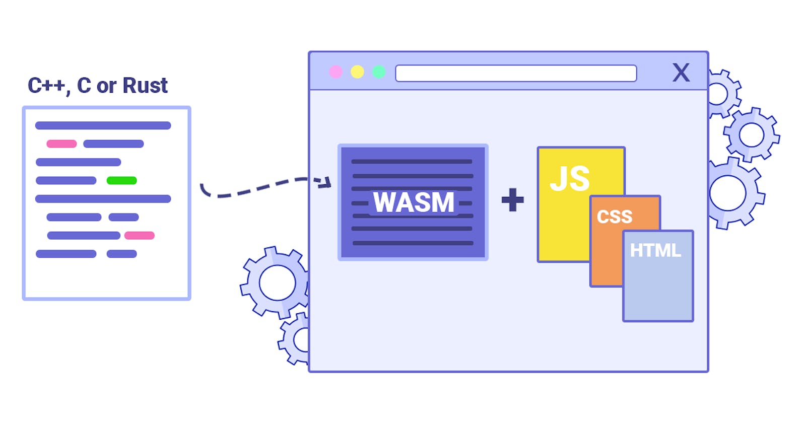 Going Beyond JavaScript: The Power of WebAssembly for Web Development