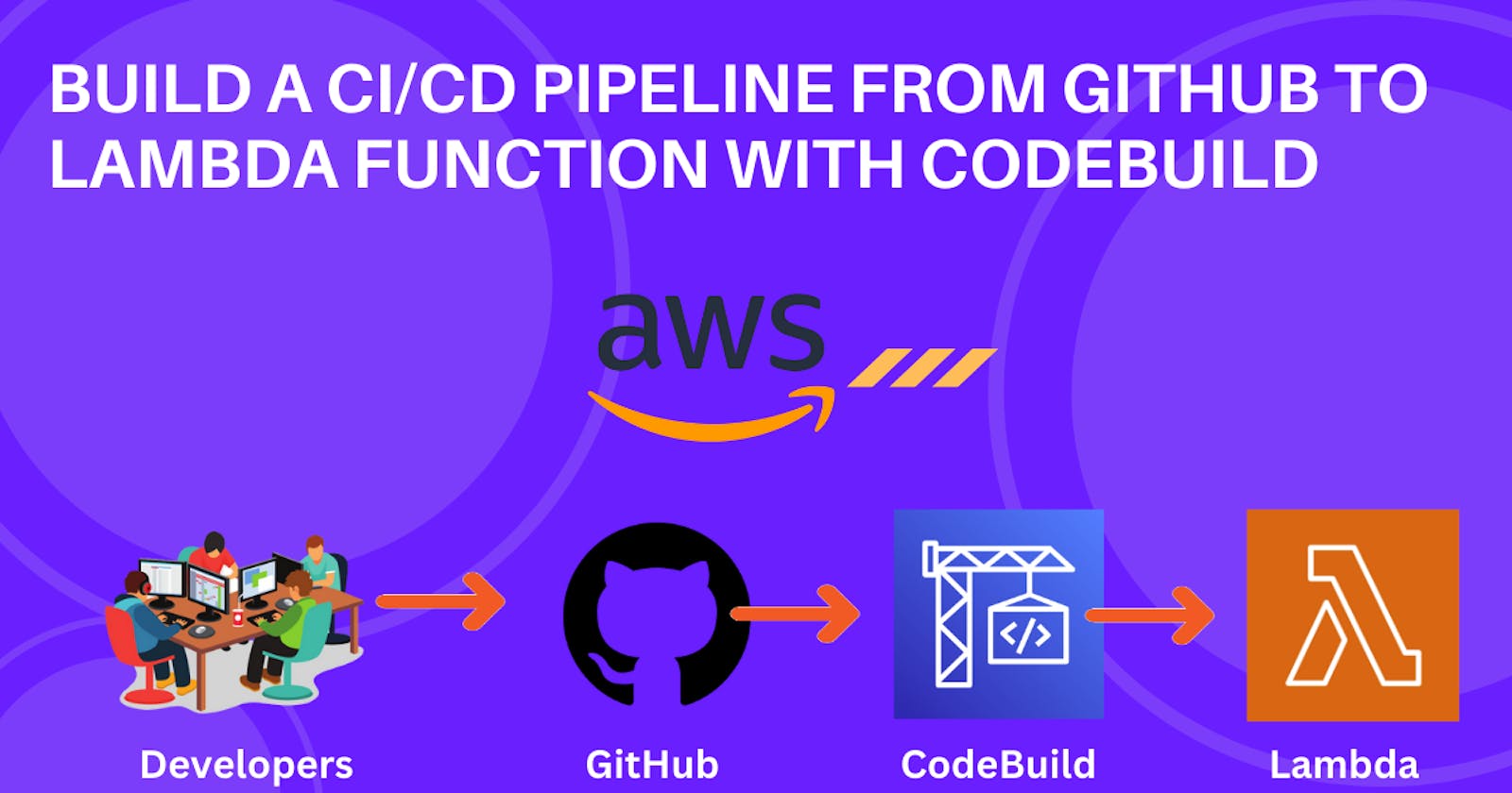 Build a CI/CD pipeline from GitHub to Lambda function with CodeBuild